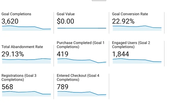 Google Analytics 3